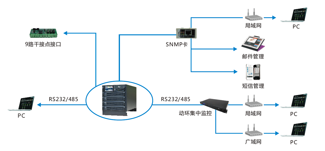 用心守護-英威騰電源為武漢亞洲心臟病醫(yī)院提供節(jié)能安全的電力保障